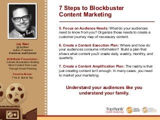 Jay Baer
5. Focus on Audience Needs: What do your audiences
need to know from you? Organize those needs to create a
customer journey map of necessary content.
6. Create a Content Execution Plan: Where and how do
your audiences consume information? Build a plan that
shows what content you’ll create daily, weekly, monthly, and
quarterly.
7. Create a Content Amplification Plan: The reality is that
just creating content isn’t enough. In many cases, you need
to market your marketing.
7 Steps to Blockbuster
Content Marketing
Understand your audiences like you
understand your family.
%
Jay Baer
@JayBaer
Author, President
Convince and Convert
#CMWorld Presentation:
Content Atomization: Making
More Content From Less
Through Smart Planning
Favorite Movie:
This Is Spinal Tap
 