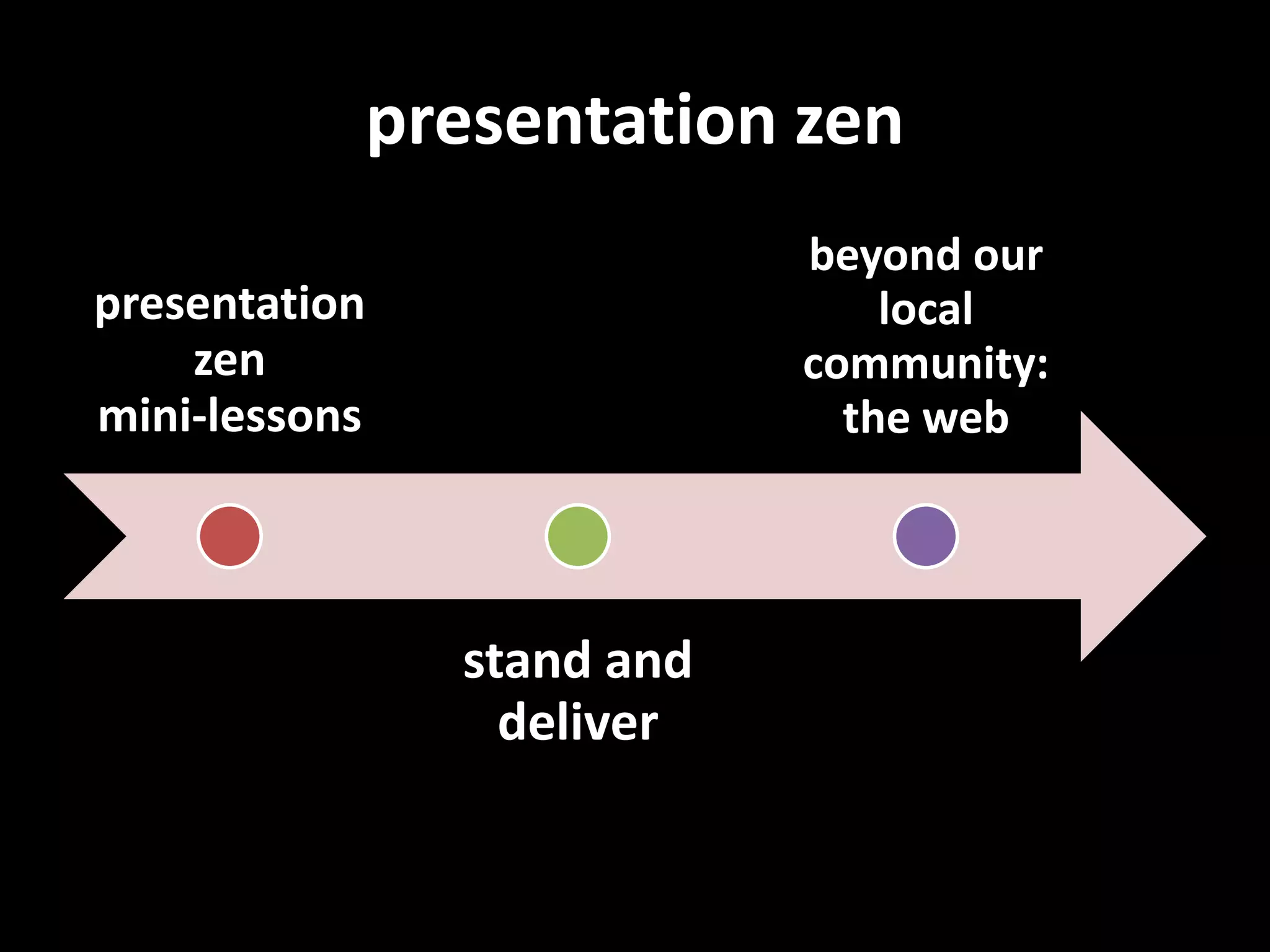 presentation zen
                           beyond our
presentation                   local
    zen                    community:
mini-lessons                 the web



               stand and
                 deliver
 
