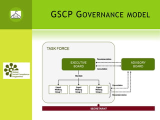 GSCP G OVERNANCE   MODEL
 