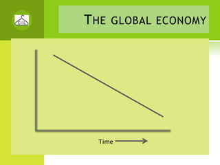 T HE GLOBAL ECONOMY




  Time
 