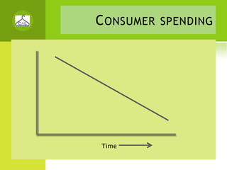 C ONSUMER SPENDING




Time
 