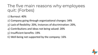 The five main reasons why employees
quit: (Forbes)
1) Burnout: 40%
2) Company going through organizational changes: 34%
3)...