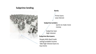 Subprime lending
Banks
Subprime Lenders
Prime loans
Low interest
Subprime Borrowers
People With Bad Credit
rating/unstable income
Take high interest loans to
buy home
Subprime loan
High interest
wants to make more
money
 