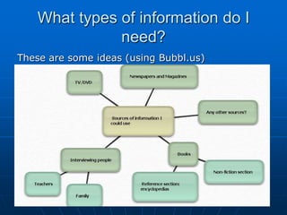 What types of information do I
               need?
These are some ideas (using Bubbl.us)
 