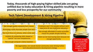 Today, thousands of high-paying higher-skilled jobs are going
unfilled due to leaky education & hiring pipeline resulting ...