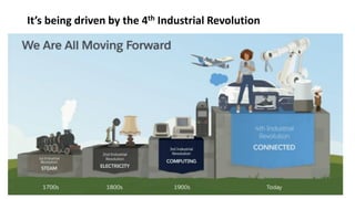 It’s being driven by the 4th Industrial Revolution
 