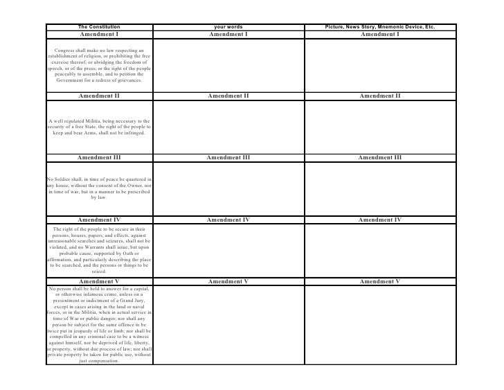 the-bill-of-rights-worksheet