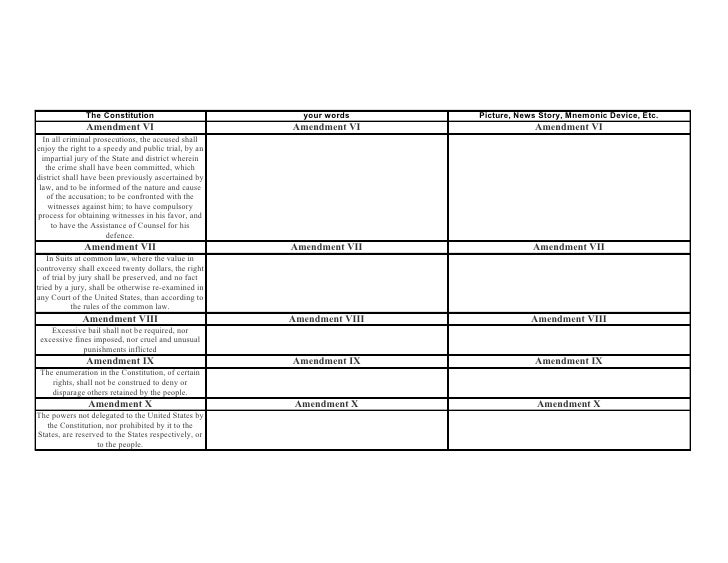 The Bill Of Rights Worksheet
