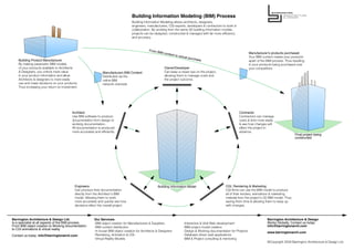 Building Information Modeling (BIM) Process
                                                                                     Building Information Modeling allows architects, designers,
                                                                                     engineers, manufacturers, CGI experts, developers & contractors to work in
                                                                                     collaboration. By working from the same 3D building information models,
                                                                                     projects can be designed, constructed & managed with far more efﬁciency
                                                                                     and accuracy.



                                                                                                 From B
                                                                                                       IM con                                                              Manufacturer's products purchased
                                                                                                               tent to
                                                                                                                         actual                                            Your BIM content makes your products
                                                                                                                                  purcha
                                                                                                                                        se                                 apart of the BIM process. Thus resulting
    Building Product Manufacturer
    By making parametric BIM models                                                                                                                                        in your products being purchased over
    of your products available to Architects                                                                                                                               your competitors.
                                                                                                            Owner/Developer
    & Designers, you unlock more value                                                                      Can keep a closer eye on the project,
                                                                Manufacturers BIM Content
    in your product information and allow                                                                   allowing them to manage costs and
                                                                Distributed via the
    Architects & designers to more easily                                                                   the project outcome.
                                                                online BIM
    use and make decisions on your products.                    network channels
    Thus increasing your return on investment.




                                          Architect                                                                                                               Contractor
                                          Use BIM software to produce                                                                                             Contractors can manage
                                          documentation from design to                                                                                            costs & time more easily
                                          working documentation.                                                                                                  & see how changes will
                                          All documentation is produced                                                                                           effect the project in
                                          more accurately and efﬁciently.                                                                                         advance.
                                                                                                                                                                                                            Final project being
                                                                                                                                                                                                            constructed




                                           Engineers                                                                                                    CGI, Rendering & Marketing
                                                                                                       Building Information Model
                                           Can produce their documentation                                                                              CGI ﬁrms can use the BIM model to produce
                                           directly from the Architect's BIM                                                                            all of their renders, animations & marketing
                                           model. Allowing them to work                                                                                 material from the project's 3D BIM model. Thus
                                           more accurately and quickly see how                                                                          saving them time & allowing them to keep up
                                           decisions effect the overall project.                                                                        with changes.



Barrington Architecture & Design Ltd.                     Our Services:                                                                                                                 Barrington Architecture & Design
                                                          -BIM object creation for Manufacturers & Suppliers                -Interactive & Viral Web development
Is a specialist at all aspects of the BIM process.                                                                                                                                      Works Globally. Contact us today:
From BIM object creation to Working documentation                                                                                                                                       info@barringtonarch.com
                                                          -BIM content distribution                                         -BIM project model creation
to CGI animations & virtual reality.
                                                          -In house BIM object creation for Architects & Designers          -Design & Working documentation for Projects                www.barringtonarch.com
                                                          -Rendering, Animation & CGI                                       -Database driven web applications
Contact us today: info@barringtonarch.com
                                                          -Virtual Reality Models                                           -BIM & Project consulting & mentoring
                                                                                                                                                                                        ©Copyright 2009 Barrington Architecture & Design Ltd.
 