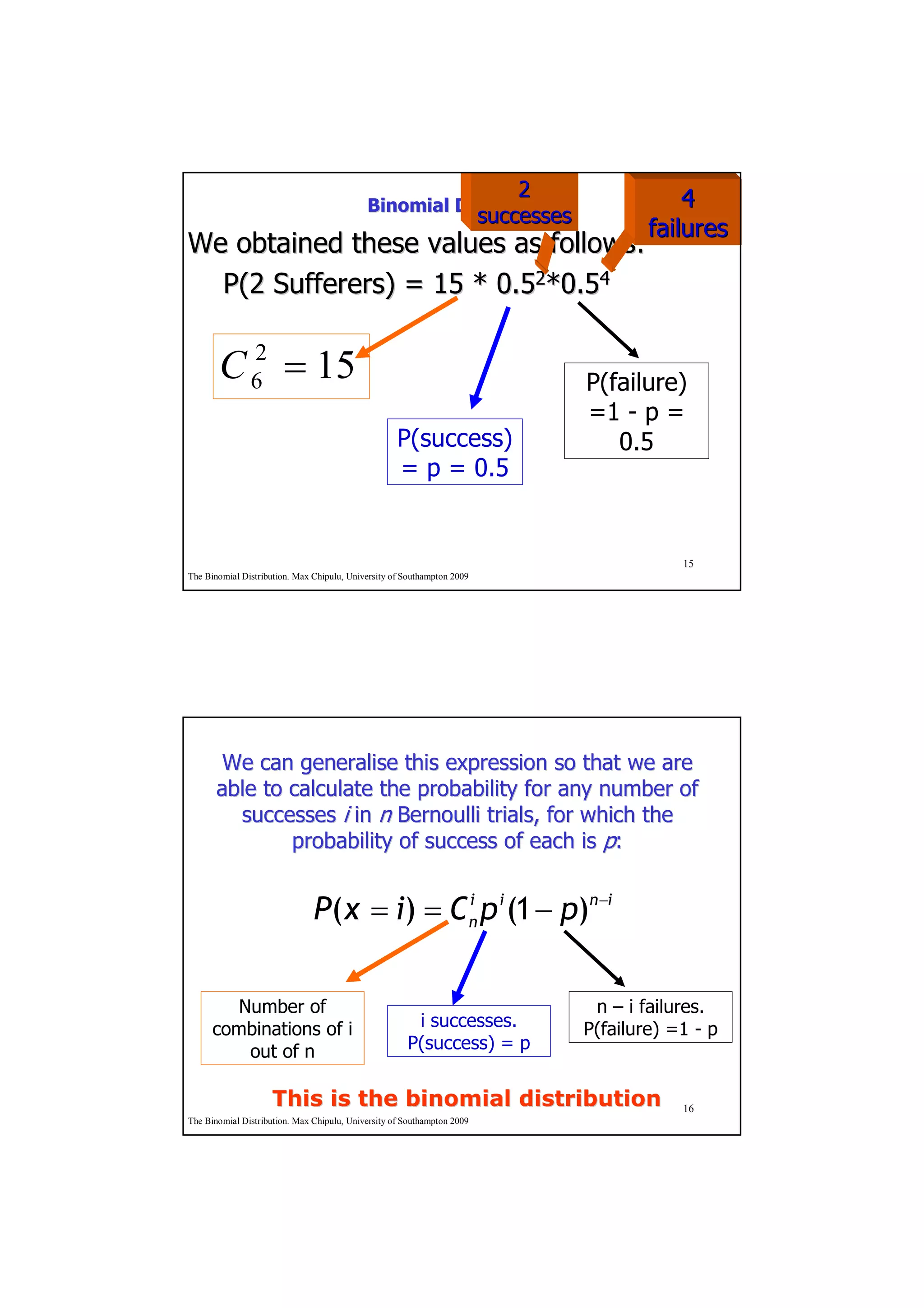 2                   4
                                            Binomial Distribution
                                                                         successes
                                                                                             failures
We obtained these values as follows:
  P(2 Sufferers) = 15 * 0.52*0.54


       C 62 = 15                                                                     P(failure)
                                                                                     =1 - p =
                                                    P(success)                          0.5
                                                    = p = 0.5


                                                                                                 15
The Binomial Distribution. Max Chipulu, University of Southampton 2009




        We can generalise this expression so that we are
       able to calculate the probability for any number of
         successes i in n Bernoulli trials, for which the
               probability of success of each is p:


                               P(x = i) = Cn p i (1 − p)n −i
                                           i




         Number of                                                                    n – i failures.
      combinations of i                                i successes.                  P(failure) =1 - p
          out of n                                    P(success) = p


                    This is the binomial distribution                                            16
The Binomial Distribution. Max Chipulu, University of Southampton 2009
 