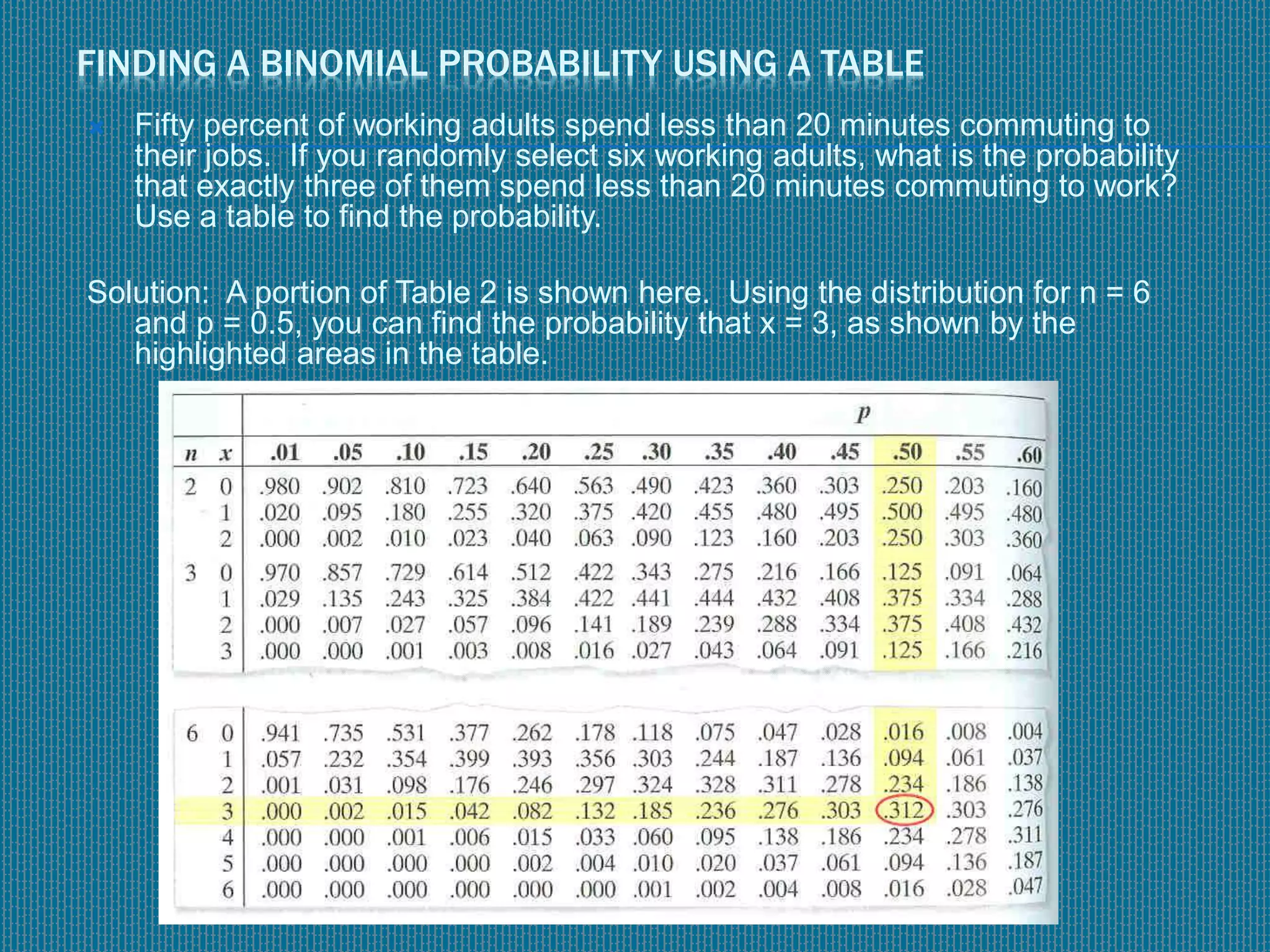 FINDING A BINOMIAL PROBABILITY USING A TABLE
 Fifty percent of working adults spend less than 20 minutes commuting to
their jobs. If you randomly select six working adults, what is the probability
that exactly three of them spend less than 20 minutes commuting to work?
Use a table to find the probability.
Solution: A portion of Table 2 is shown here. Using the distribution for n = 6
and p = 0.5, you can find the probability that x = 3, as shown by the
highlighted areas in the table.
 