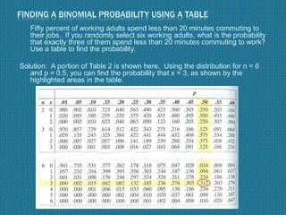 FINDING A BINOMIAL PROBABILITY USING A TABLE
 Fifty percent of working adults spend less than 20 minutes commuting to
their jobs. If you randomly select six working adults, what is the probability
that exactly three of them spend less than 20 minutes commuting to work?
Use a table to find the probability.
Solution: A portion of Table 2 is shown here. Using the distribution for n = 6
and p = 0.5, you can find the probability that x = 3, as shown by the
highlighted areas in the table.
 