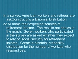 In a survey, American workers and retirees are
askConstructing a Binomial Distribution
ed to name their expected sources of
retirement income. The results are shown in
the graph. Seven workers who participated
in the survey are asked whether they expect
to rely on social security for retirement
income. Create a binomial probability
distribution for the number of workers who
respond yes.
 