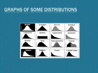 GRAPHS OF SOME DISTRIBUTIONS
 
