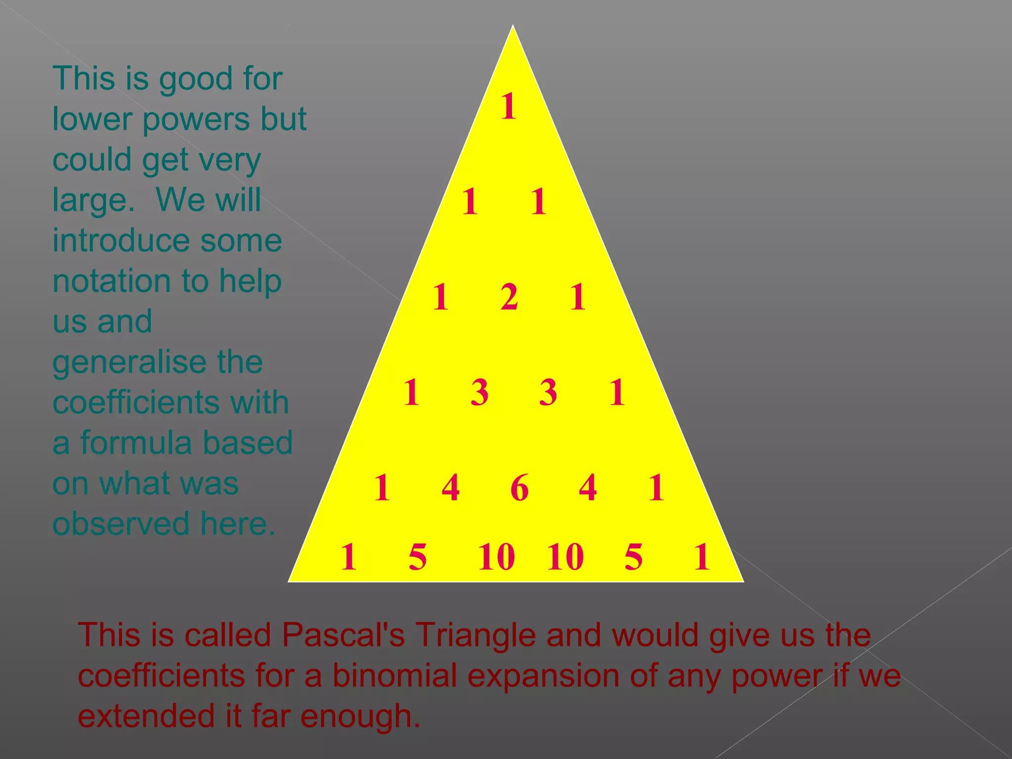 1
1 1
1 2 1
1 3 3 1
1 4 6 4 1
1 5 10 10 5 1
This is called Pascal's Triangle and would give us the
coefficients for a binomial expansion of any power if we
extended it far enough.
This is good for
lower powers but
could get very
large. We will
introduce some
notation to help
us and
generalise the
coefficients with
a formula based
on what was
observed here.
 