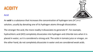 ACIDITY
Acid
​
​​
 