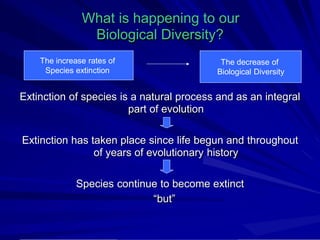 What is happening to our
Biological Diversity?
Extinction of species is a natural process and
part of evolution
as an integral
Extinction has taken place since life begun and throughout
of years of evolutionary history
Species continue to become extinct
“but”
The decrease of
Biological Diversity
The increase rates of
Species extinction
 