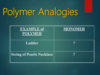 Polymer Analogies
EXAMPLE of
POLYMER
MONOMER
Ladder ?
String of Pearls Necklace ?
 