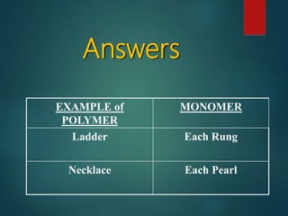 Answers
EXAMPLE of
POLYMER
MONOMER
Ladder Each Rung
Necklace Each Pearl
 