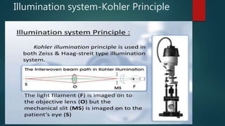 Illumination system-Kohler Principle
 