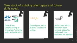 11
Copyright©2019byBostonConsultingGroup.Allrightsreserved.
Extend your notion
of skills to acquire
insight
Understand which
skills will soon
become obsolete,
and which new
skills will be needed
Take stock of existing talent gaps and future
skills needs
Data-driven
understanding of
employees’ existing
skills and education
 
