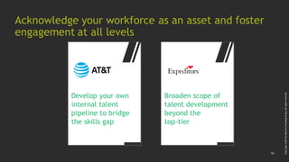 15
Copyright©2019byBostonConsultingGroup.Allrightsreserved.
Broaden scope of
talent development
beyond the
top-tier
Acknowledge your workforce as an asset and foster
engagement at all levels
Develop your own
internal talent
pipeline to bridge
the skills gap
 