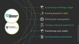 3
Copyright©2019byBostonConsultingGroup.Allrightsreserved.
Evolving business environment
Changing employee expectations
Shifting labor demographics
Accelerating technology change
Growing demand for skills
Transitioning work models
 