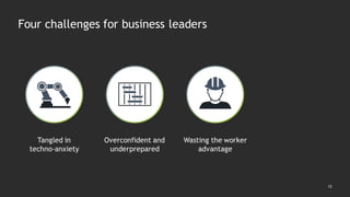 12
Four challenges for business leaders
Overconfident and
underprepared
Tangled in
techno-anxiety
Wasting the worker
advantage
 