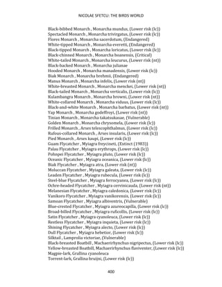 NICOLAE SFETCU: THE BIRDS WORLD
400
Black-bibbed Monarch , Monarcha mundus, (Lower risk (lc))
Spectacled Monarch , Monarcha trivirgatus, (Lower risk (lc))
Flores Monarch , Monarcha sacerdotum, (Endangered)
White-tipped Monarch , Monarcha everetti, (Endangered)
Black-tipped Monarch , Monarcha loricatus, (Lower risk (lc))
Black-chinned Monarch , Monarcha boanensis, (Critical)
White-tailed Monarch , Monarcha leucurus, (Lower risk (nt))
Black-backed Monarch , Monarcha julianae
Hooded Monarch , Monarcha manadensis, (Lower risk (lc))
Biak Monarch , Monarcha brehmii, (Endangered)
Manus Monarch , Monarcha infelix, (Lower risk (nt))
White-breasted Monarch , Monarcha menckei, (Lower risk (nt))
Black-tailed Monarch , Monarcha verticalis, (Lower risk (lc))
Kulambangra Monarch , Monarcha browni, (Lower risk (nt))
White-collared Monarch , Monarcha viduus, (Lower risk (lc))
Black-and-white Monarch , Monarcha barbatus, (Lower risk (nt))
Yap Monarch , Monarcha godeffroyi, (Lower risk (nt))
Tinian Monarch , Monarcha takatsukasae, (Vulnerable)
Golden Monarch , Monarcha chrysomela, (Lower risk (lc))
Frilled Monarch , Arses telescophthalmus, (Lower risk (lc))
Rufous-collared Monarch , Arses insularis, (Lower risk (lc))
Pied Monarch , Arses kaupi, (Lower risk (lc))
Guam Flycatcher , Myiagra freycineti, (Extinct (1983))
Palau Flycatcher , Myiagra erythrops, (Lower risk (lc))
Pohnpei Flycatcher , Myiagra pluto, (Lower risk (lc))
Oceanic Flycatcher , Myiagra oceanica, (Lower risk (lc))
Biak Flycatcher , Myiagra atra, (Lower risk (nt))
Moluccan Flycatcher , Myiagra galeata, (Lower risk (lc))
Leaden Flycatcher , Myiagra rubecula, (Lower risk (lc))
Steel-blue Flycatcher , Myiagra ferrocyanea, (Lower risk (lc))
Ochre-headed Flycatcher , Myiagra cervinicauda, (Lower risk (nt))
Melanesian Flycatcher , Myiagra caledonica, (Lower risk (lc))
Vanikoro Flycatcher , Myiagra vanikorensis, (Lower risk (lc))
Samoan Flycatcher , Myiagra albiventris, (Vulnerable)
Blue-crested Flycatcher , Myiagra azureocapilla, (Lower risk (lc))
Broad-billed Flycatcher , Myiagra ruficollis, (Lower risk (lc))
Satin Flycatcher , Myiagra cyanoleuca, (Lower risk (lc))
Restless Flycatcher , Myiagra inquieta, (Lower risk (lc))
Shining Flycatcher , Myiagra alecto, (Lower risk (lc))
Dull Flycatcher , Myiagra hebetior, (Lower risk (lc))
Silktail , Lamprolia victoriae, (Vulnerable)
Black-breasted Boatbill , Machaerirhynchus nigripectus, (Lower risk (lc))
Yellow-breasted Boatbill, Machaerirhynchus flaviventer, (Lower risk (lc))
Magpie-lark, Grallina cyanoleuca
Torrent-lark, Grallina bruijni, (Lower risk (lc))
 