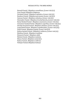 NICOLAE SFETCU: THE BIRDS WORLD
403
Rennell Fantail , Rhipidura rennelliana, (Lower risk (lc))
Grey Fantail, Rhipidura fuliginosa
Streaked Fantail , Rhipidura spilodera, (Lower risk (lc))
Kandavu Fantail , Rhipidura personata, (Lower risk (lc))
Samoan Fantail , Rhipidura nebulosa, (Lower risk (lc))
Dimorphic Fantail , Rhipidura brachyrhyncha, (Lower risk (lc))
Rusty-flanked Fantail , Rhipidura teysmanni, (Lower risk (lc))
Cinnamon-backed Fantail , Rhipidura superflua, (Lower risk (lc))
Streaky-breasted Fantail , Rhipidura dedemi, (Lower risk (lc))
Long-tailed Fantail , Rhipidura opistherythra, (Lower risk (nt))
Palau Fantail , Rhipidura lepida, (Lower risk (lc))
Rufous-backed Fantail , Rhipidura rufidorsa, (Lower risk (lc))
Matthias Fantail , Rhipidura matthiae
Bismarck Fantail , Rhipidura dahli
Malaita Fantail , Rhipidura malaitae
Manus Fantail , Rhipidura semirubra
Rufous Fantail , Rhipidura rufifrons
Pohnpei Fantail, Rhipidura kubaryi
 