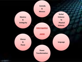 Interrogation
scene
Comedy
&
Menace
Mystery
&
Ambiguity
Silence
&
Pause
Power
Transformation
language
Verbal
Violence
To
Physical
Violence
 
