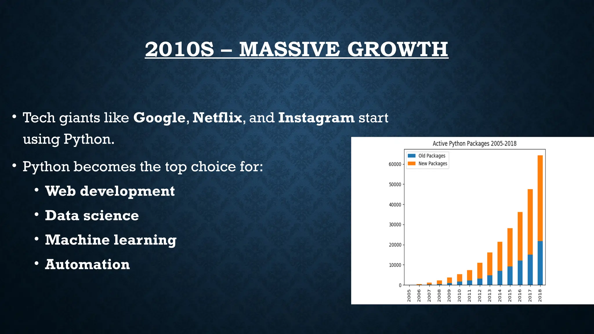 2010S – MASSIVE GROWTH
• Tech giants like Google, Netflix, and Instagram start
using Python.
• Python becomes the top choice for:
• Web development
• Data science
• Machine learning
• Automation
 