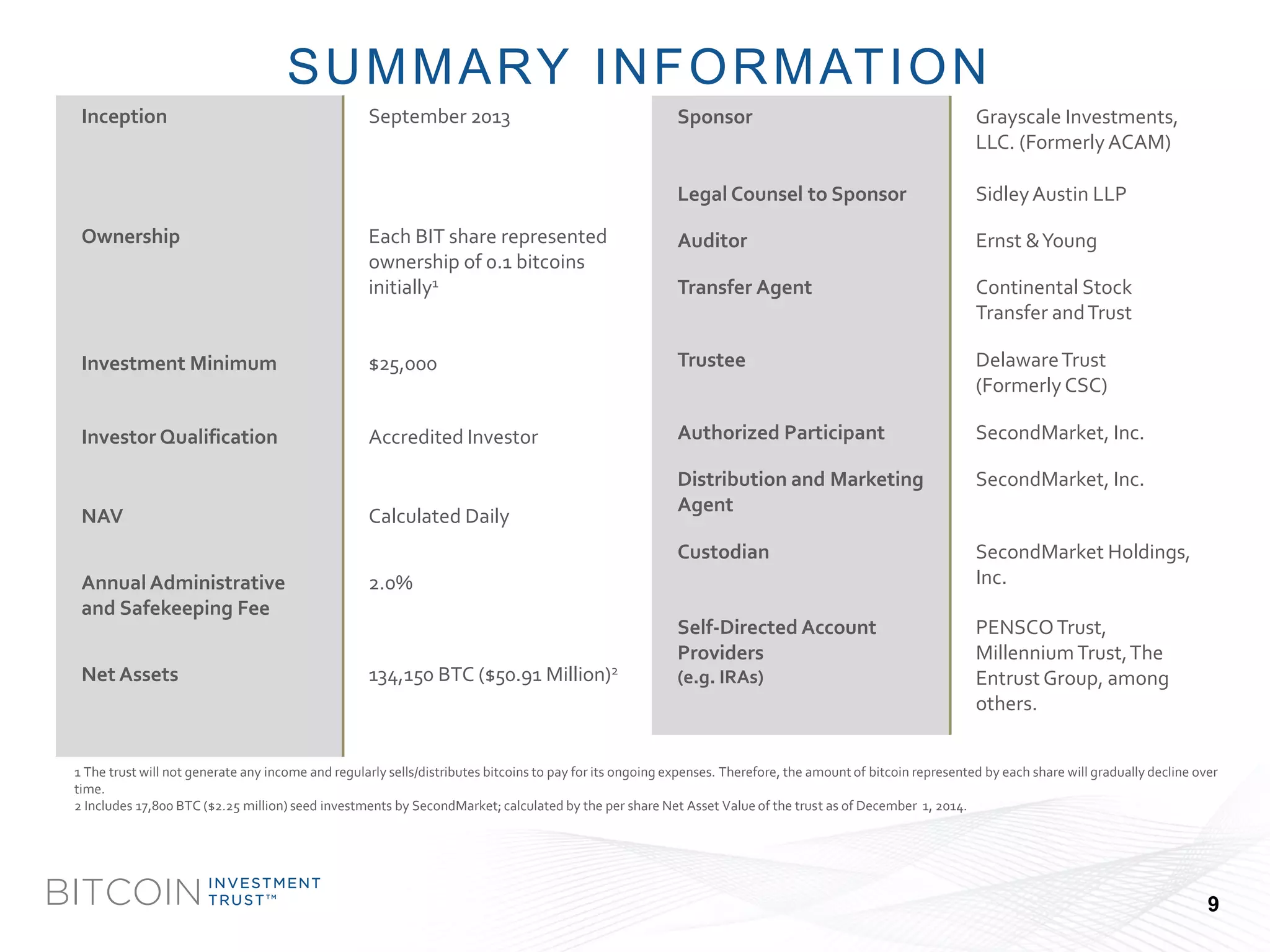 BITCOIN 
INVESTMENT 
TRUSTTM 
SUMMARY INFORMATION 
Inception 
September2013 
Ownership 
EachBIT share represented ownership of 0.1 bitcoinsinitially1 
Investment Minimum 
$25,000 
Investor Qualification 
Accredited Investor 
NAV 
CalculatedDaily 
Annual Administrativeand Safekeeping Fee 
2.0% 
NetAssets 
134,150 BTC ($50.91 Million)2 
Sponsor 
Grayscale Investments, LLC. (Formerly ACAM) 
Legal Counselto Sponsor 
Sidley Austin LLP 
Auditor 
Ernst& Young 
Transfer Agent 
ContinentalStock Transfer and Trust 
Trustee 
DelawareTrust (Formerly CSC) 
AuthorizedParticipant 
SecondMarket,Inc. 
Distribution and Marketing Agent 
SecondMarket,Inc. 
Custodian 
SecondMarketHoldings, Inc. 
Self-Directed Account Providers 
(e.g. IRAs) 
PENSCO Trust, 
MillenniumTrust, The Entrust Group, among others. 
1 The trust will not generate any income and regularly sells/distributes bitcoinsto pay for its ongoing expenses. Therefore, the amount of bitcoinrepresented by each share will gradually decline over time. 
2 Includes 17,800 BTC ($2.25 million) seed investments by SecondMarket; calculated by the per share Net Asset Value of the trust as of December 1, 2014. 
9  