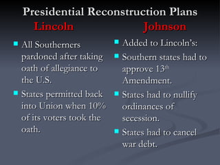 Presidential Reconstruction Plans Lincoln Johnson ,[object Object],[object Object],[object Object],[object Object],[object Object],[object Object]