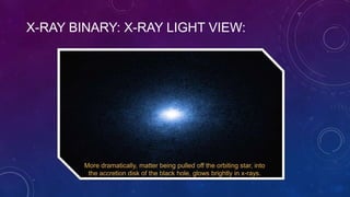 X-RAY BINARY: X-RAY LIGHT VIEW:
More dramatically, matter being pulled off the orbiting star, into
the accretion disk of the black hole, glows brightly in x-rays.
 
