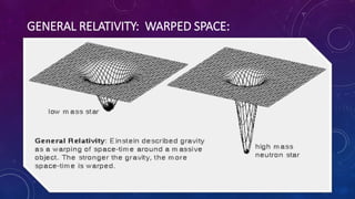 GENERAL RELATIVITY: WARPED SPACE:
 