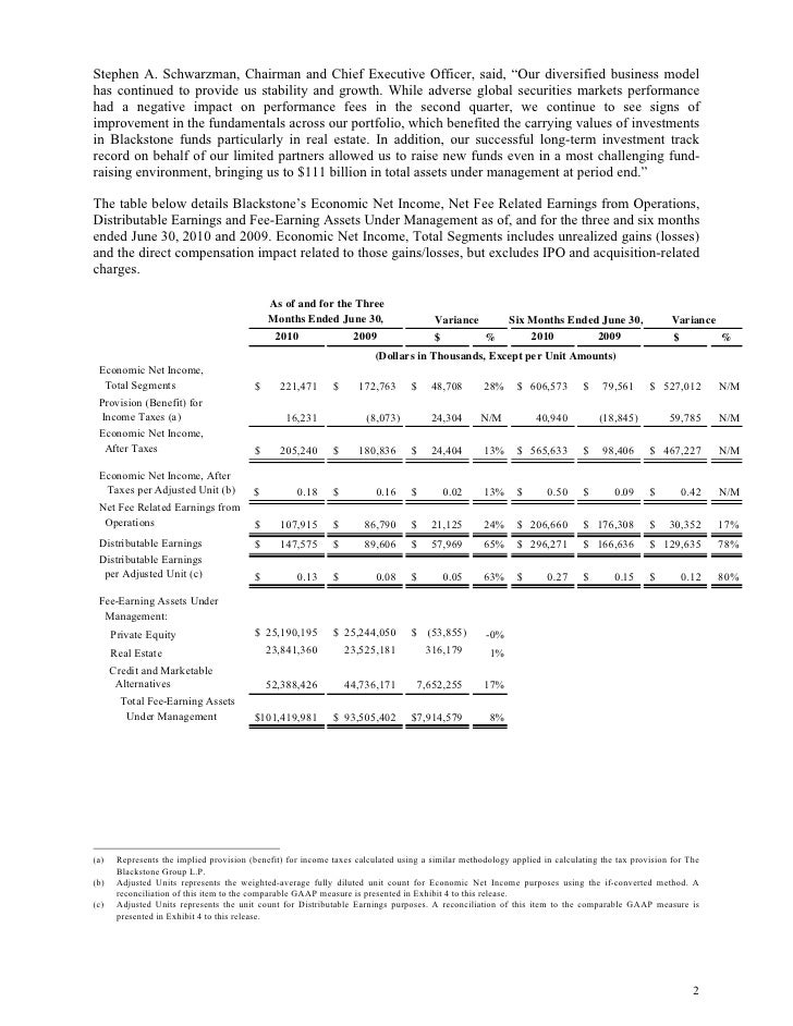 The blackstone group quarterly reports