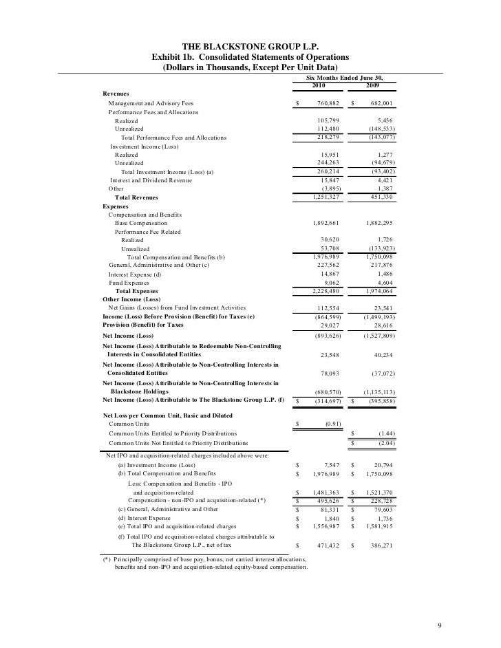 The blackstone group quarterly reports