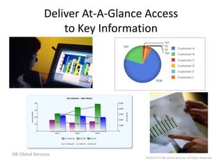 Deliver At-A-Glance Accessto Key Information