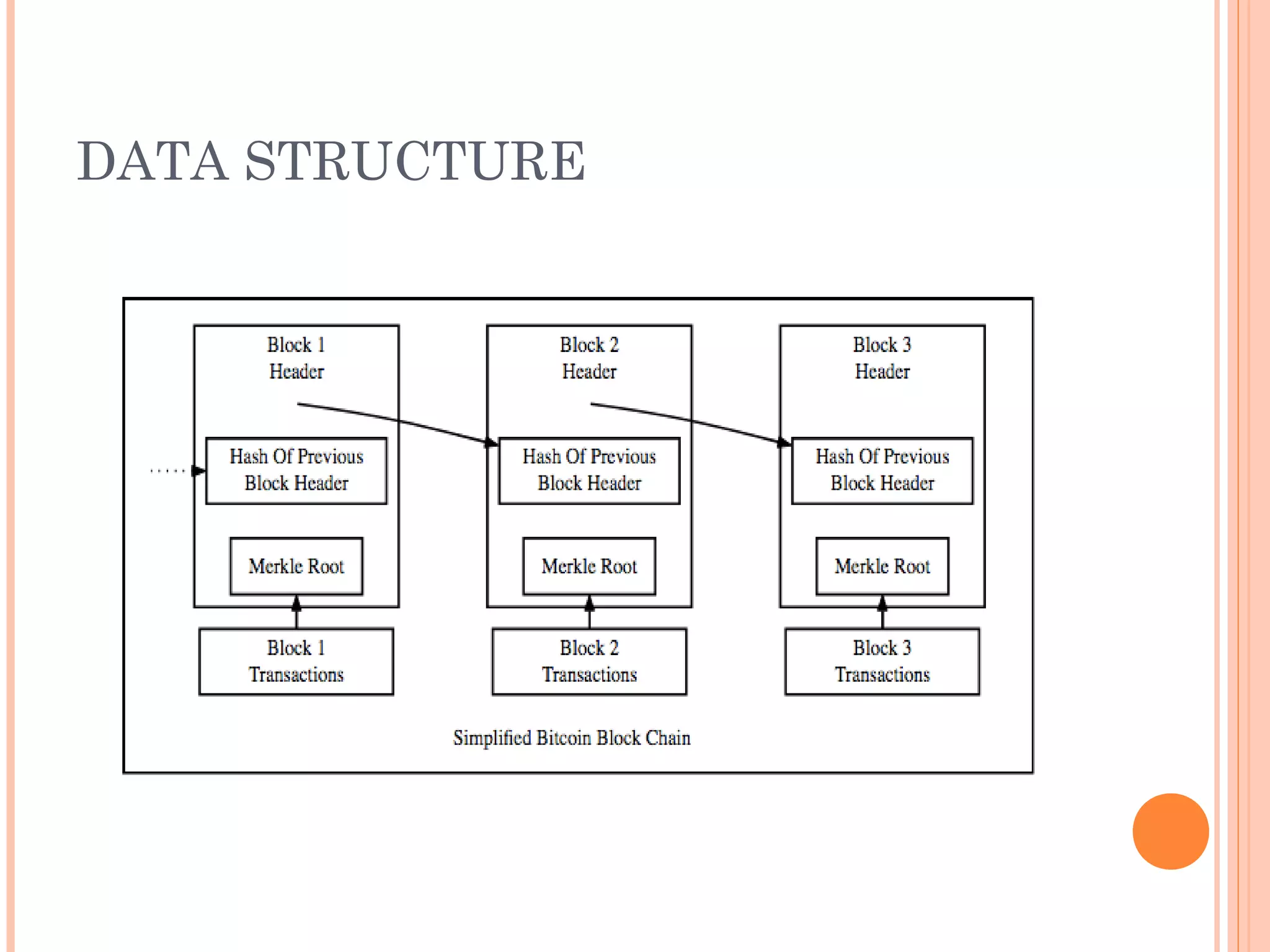 DATA STRUCTURE
 