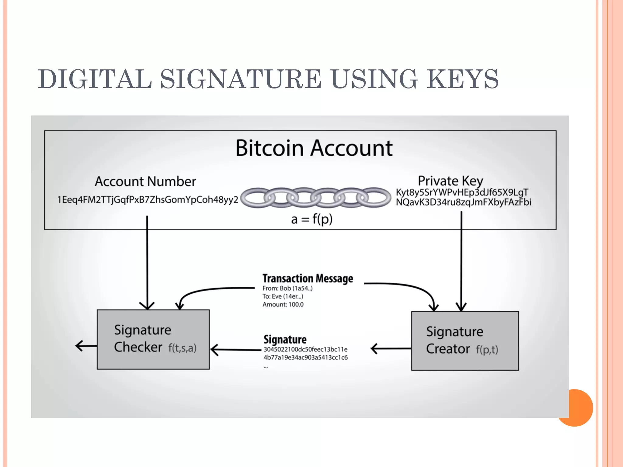 DIGITAL SIGNATURE USING KEYS
 