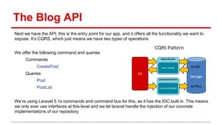 The Blog API
Next we have the API, this is the entry point for our app, and it offers all the functionality we want to
exp...
