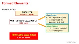 Formed Elements
• It consists of:
PLATELETS
1,50,000 – 4,00,000
WHITE BLOOD CELLS (WBCs)
5000- 10,000
RED BLOOD CELLS (RBCs)
4.8 – 5.8 million
Granulocytes
• Neutrophils (60-70%)
• Eosinophils (2-4%)
• Basophils (0.5- 1%)
number per µL
Agranulocytes
• Lymphocytes (20-25%)
• Monocytes (3-8%)
 
