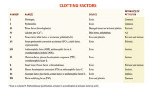 CLOTTING FACTORS
 