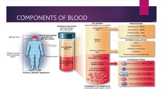 THE BLOOD.pptx