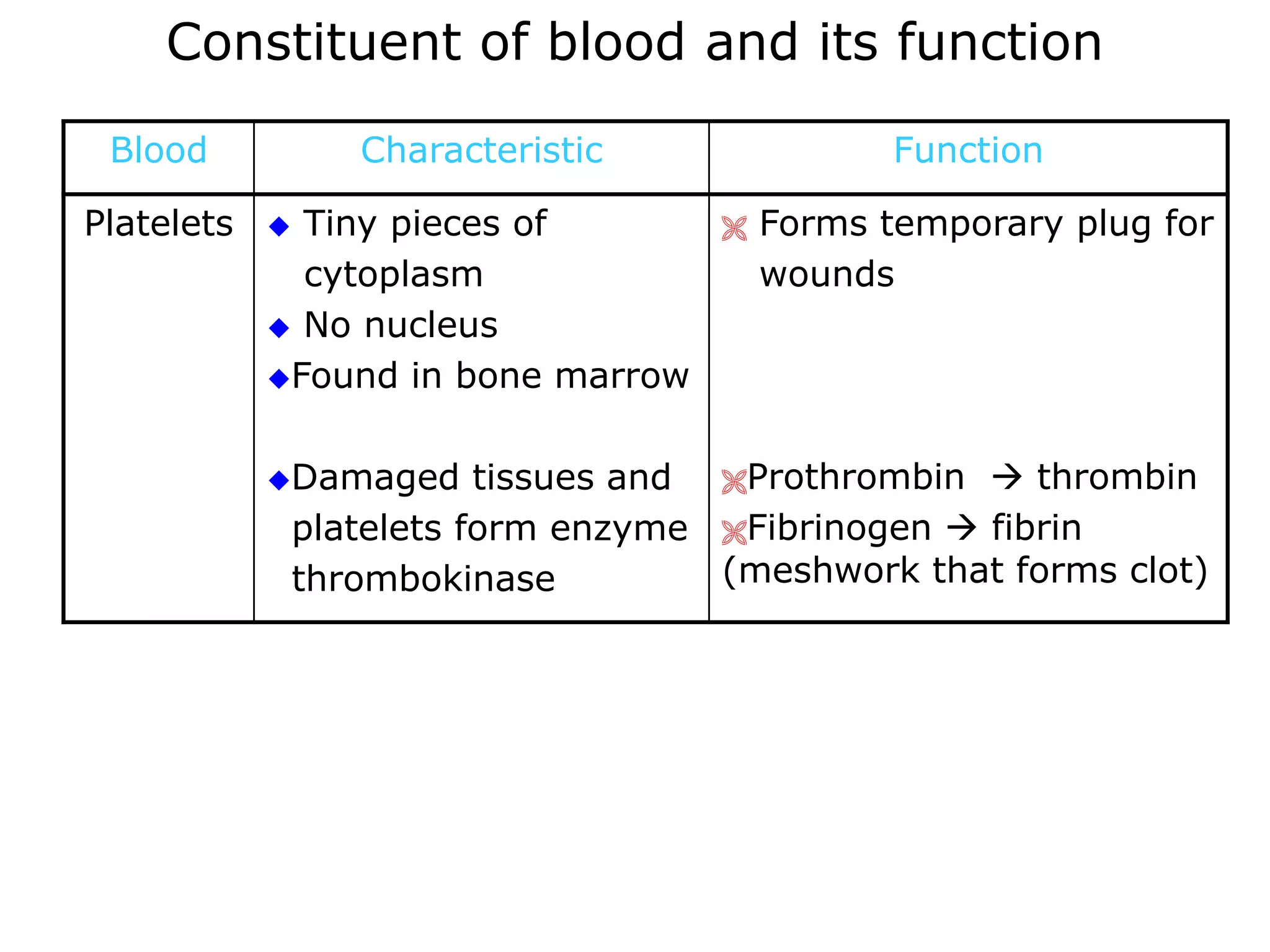 The blood circulatory system IGCSE | PPTX