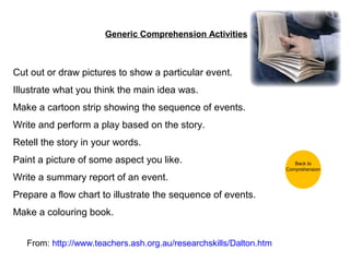 Generic Comprehension Activities



Cut out or draw pictures to show a particular event.
Illustrate what you think the main idea was.
Make a cartoon strip showing the sequence of events.
Write and perform a play based on the story.
Retell the story in your words.
Paint a picture of some aspect you like.                               Back to
                                                                    Comprehension
Write a summary report of an event.
Prepare a flow chart to illustrate the sequence of events.
Make a colouring book.


   From: http://www.teachers.ash.org.au/researchskills/Dalton.htm
 