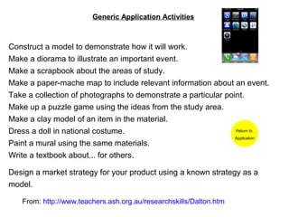 Generic Application Activities



Construct a model to demonstrate how it will work.
Make a diorama to illustrate an important event.
Make a scrapbook about the areas of study.
Make a paper-mache map to include relevant information about an event.
Take a collection of photographs to demonstrate a particular point.
Make up a puzzle game using the ideas from the study area.
Make a clay model of an item in the material.
Dress a doll in national costume.                               Return to
                                                                Application
Paint a mural using the same materials.
Write a textbook about... for others.

Design a market strategy for your product using a known strategy as a
model.

   From: http://www.teachers.ash.org.au/researchskills/Dalton.htm
 