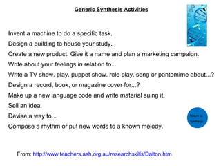 Generic Synthesis Activities



Invent a machine to do a specific task.
Design a building to house your study.
Create a new product. Give it a name and plan a marketing campaign.
Write about your feelings in relation to...
Write a TV show, play, puppet show, role play, song or pantomime about...?
Design a record, book, or magazine cover for...?
Make up a new language code and write material suing it.
Sell an idea.
Devise a way to...                                                  Return to
                                                                    Synthesis
Compose a rhythm or put new words to a known melody.



   From: http://www.teachers.ash.org.au/researchskills/Dalton.htm
 