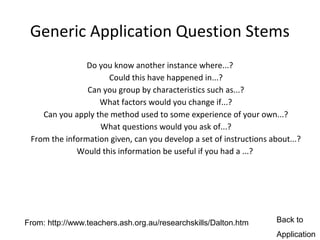 Generic Application Question Stems
                Do you know another instance where...?
                     Could this have happened in...?
                Can you group by characteristics such as...?
                   What factors would you change if...?
    Can you apply the method used to some experience of your own...?
                   What questions would you ask of...?
 From the information given, can you develop a set of instructions about...?
             Would this information be useful if you had a ...?




From: http://www.teachers.ash.org.au/researchskills/Dalton.htm       Back to
                                                                     Application
 